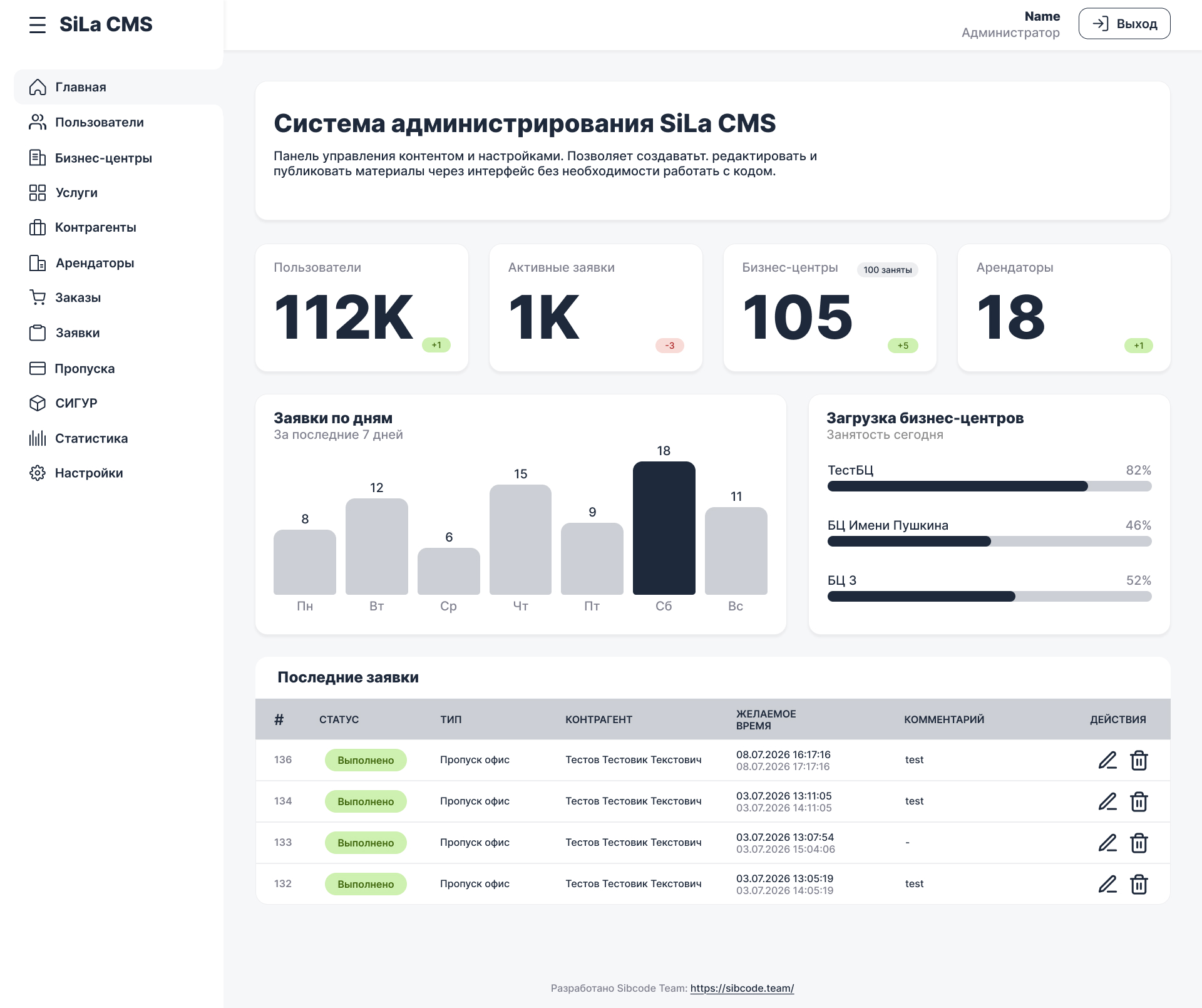 SiLa CMS
